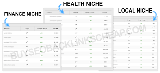 Buy SEO Backlinks Cheap